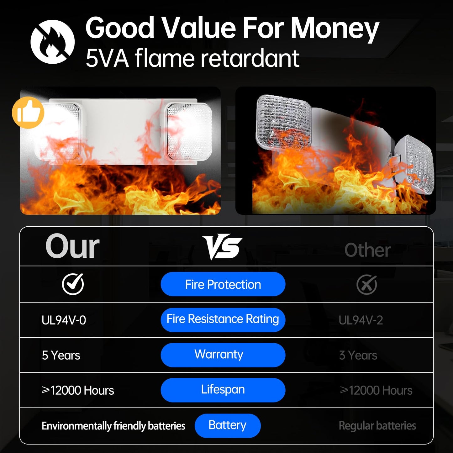 Spectsun 1-Pack Commercial LED Emergency Light, Hardwired with Battery Backup, UL 924 Certified, AC 120/277V, Adjustable Heads