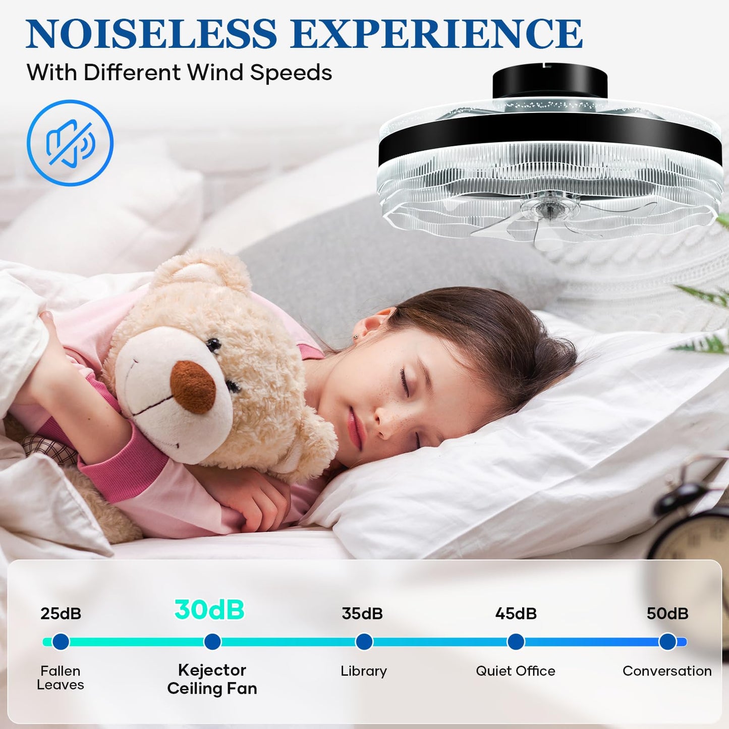 Kejector 20" Low Profile Ceiling Fan with Light, Bladeless Flush Mount LED Fandelier, Remote & App Control, 360° Oscillation