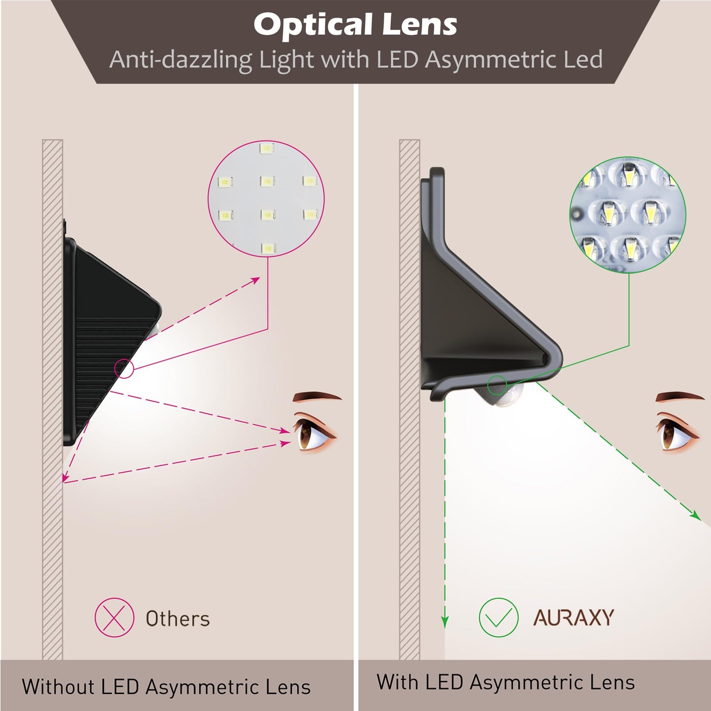 AURAXY Motion Sensor Outdoor Lights with Optical Lens - 3 Modes, IP44 Waterproof Solar Wall Light for Garden Patio Yard (2 Pack)