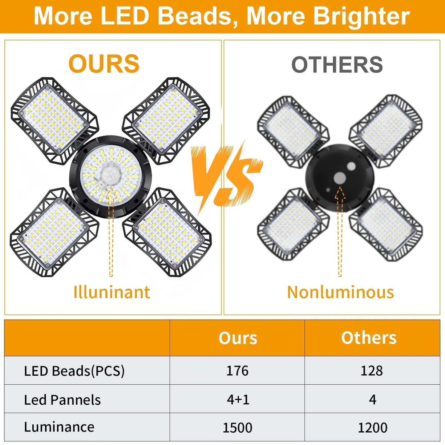 Auzev Solar Shed Light 176 LED, 4-in-1 Heads, Motion Sensor, 4 Modes, Remote Control, Solar Security Lamp for Garage & Outdoor