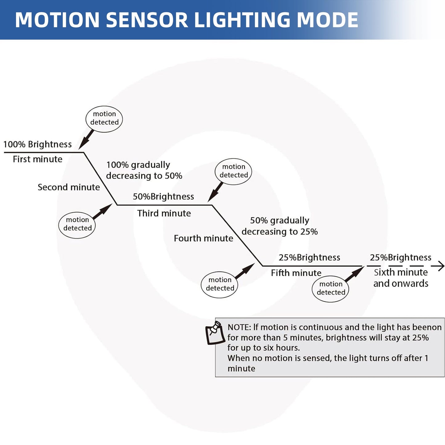 Hykolity 3FT 17W Solar LED Shop Light with Motion Sensor, IP65 Waterproof, 100W Equivalent, Outdoor Garage, Barn, Home – 2 Pack