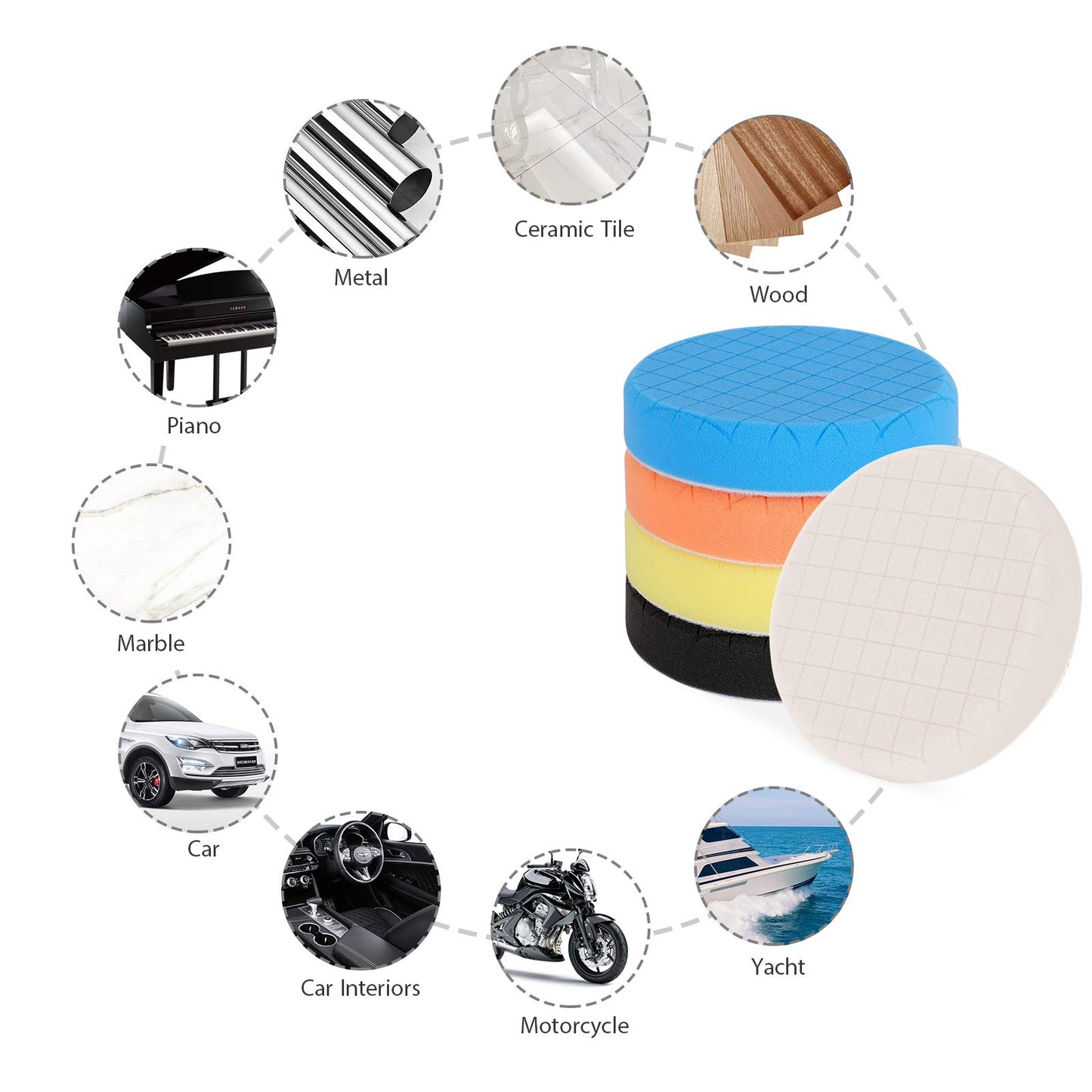 AVID POWER 6" Buffing & Polishing Pads 5-Pack for Car Buffer, Sponge Pads for Compounding, Polishing & Waxing with 6" Backing Plate