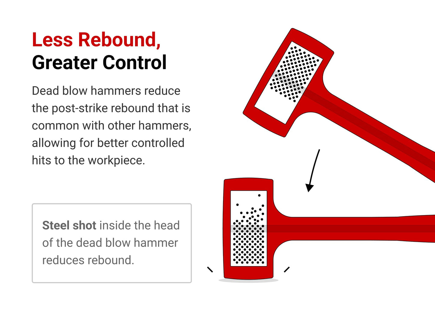 TEKTON 156 oz. Dead Blow Sledge Hammer | HDB70156 | Made in USA