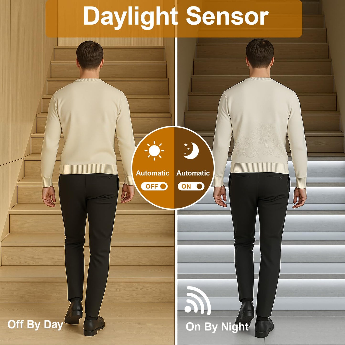 **BlueDate Motion Sensor LED Stair Lighting Kit, 60" Cuttable Strip Lights for Indoor Stairs, Cool White 6000K, 10–15 Steps**