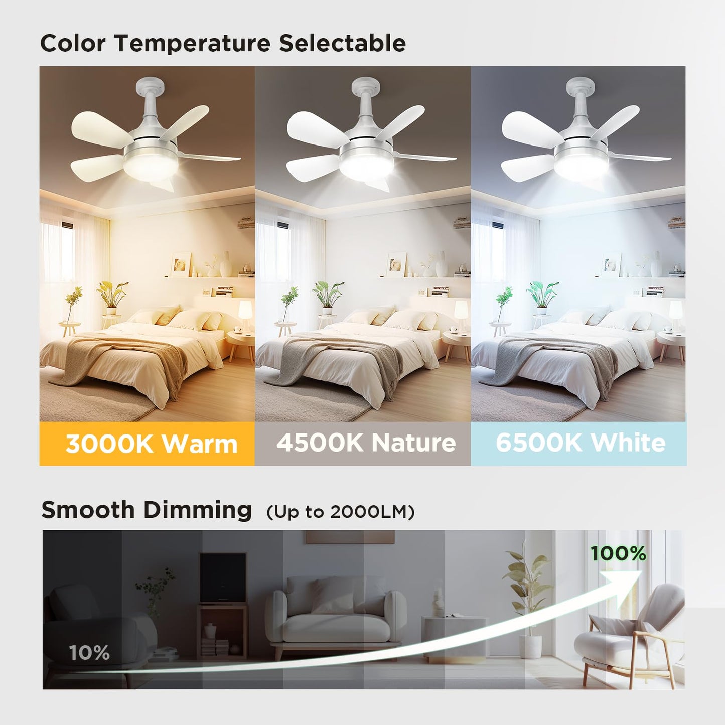OSTIVE Socket Ceiling Fan with Light & Remote – Small Screw-In Fan, Dimmable LED 3CCT 3000K-6500K, 2000 Lumens for Bedroom & Living Room