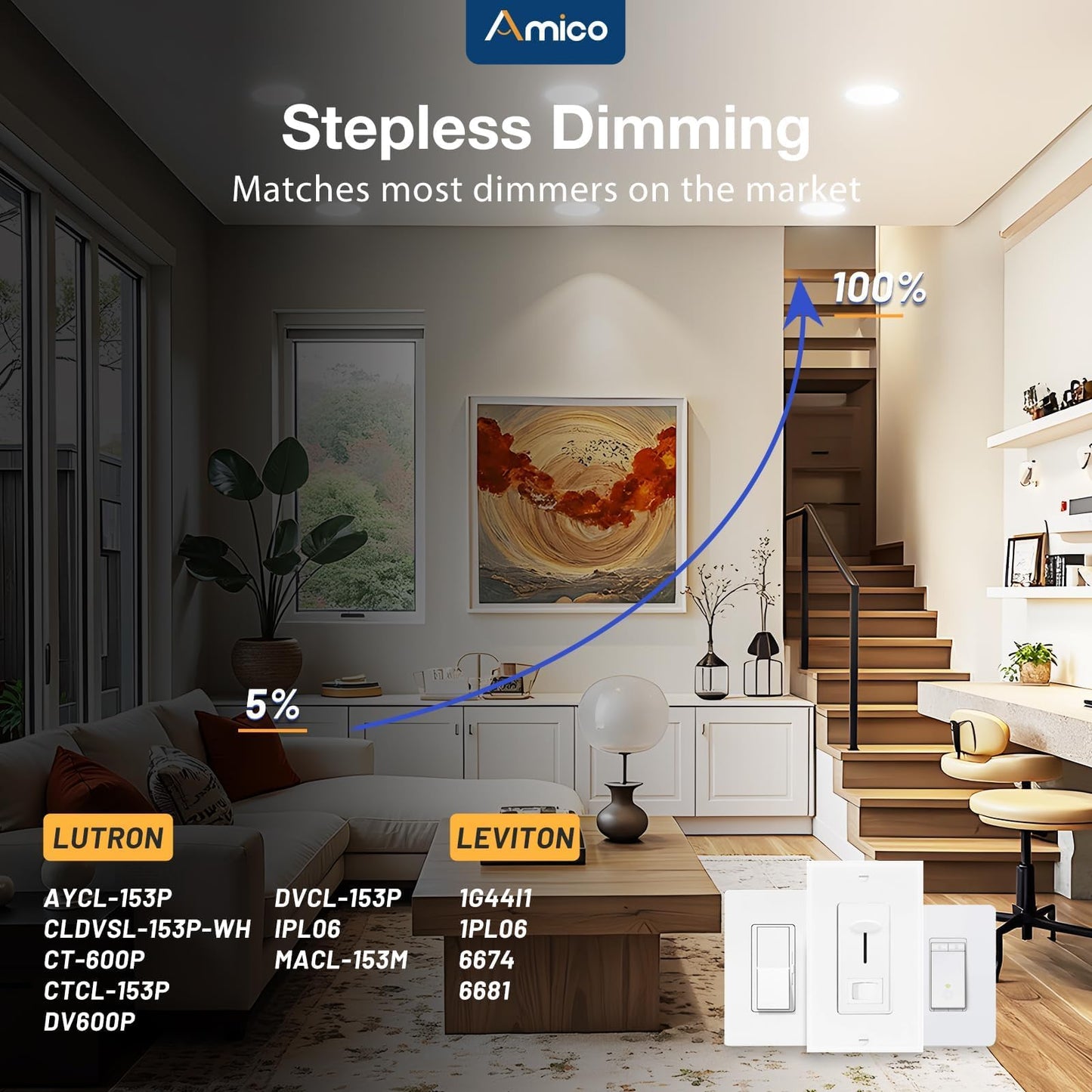 Amico 4-Pack 6" Ultra-Thin LED Recessed Ceiling Light, 5CCT 12W Dimmable Canless Downlight, 1050LM, ETL & FCC, Junction Box
