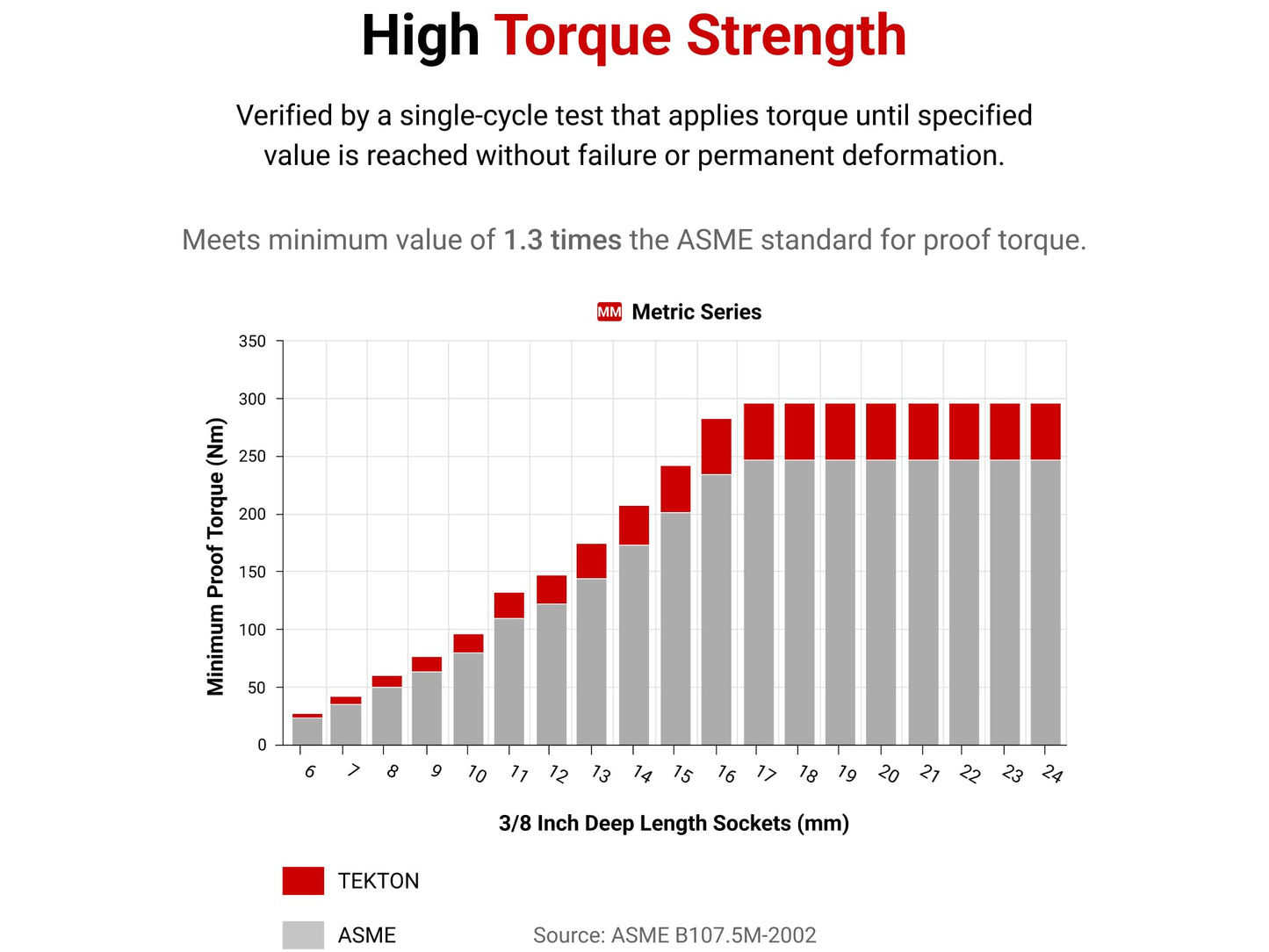 TEKTON 1/4 Inch Drive x 4.5 mm Deep 6-Point Socket | SHD03103