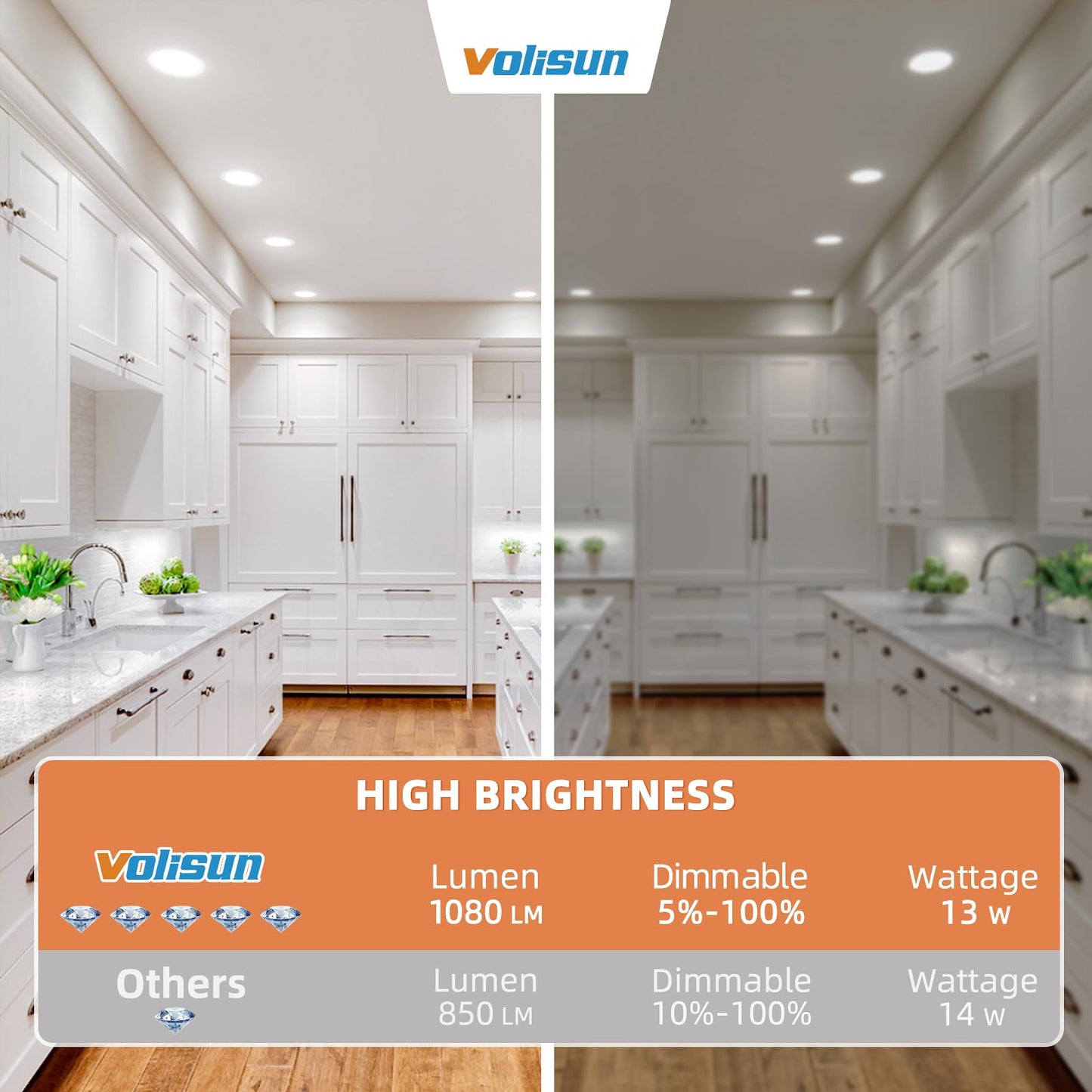 VOLISUN 24-Pack 6" LED Recessed Lights, 5CCT 2700K-5000K Dimmable Canless Downlight, 1080LM, 13W=120W, ETL Certified