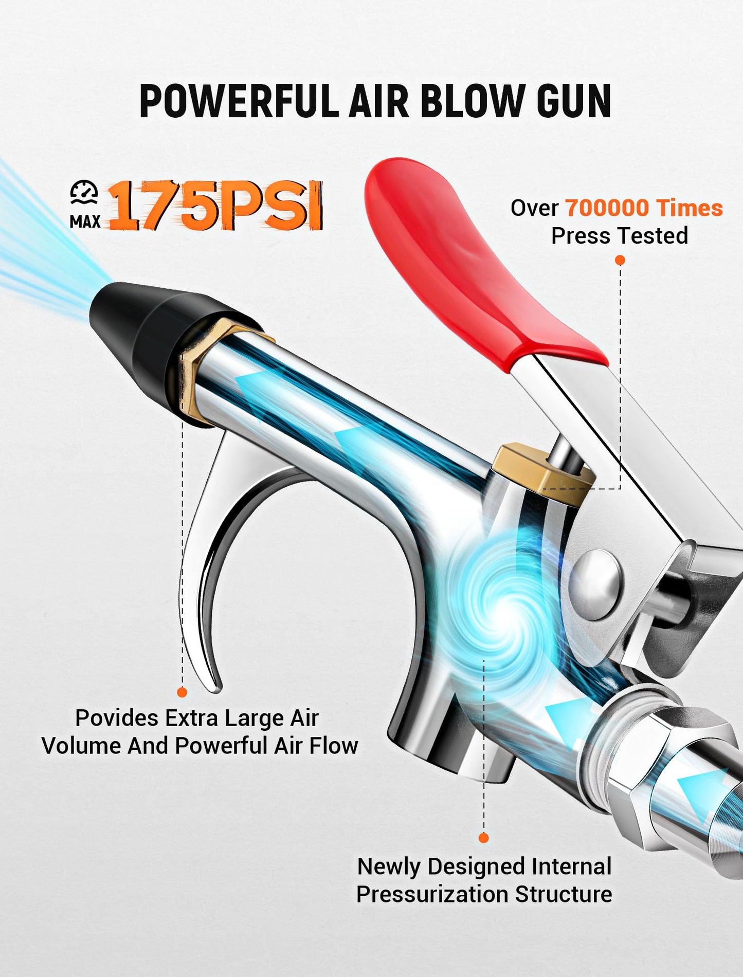 JASTIND 4-Pc Air Blow Gun Kit, 2-Way Nozzle with Rubber Tip & 1/4" Quick Plug, Air Compressor Blower for Dust Cleaning