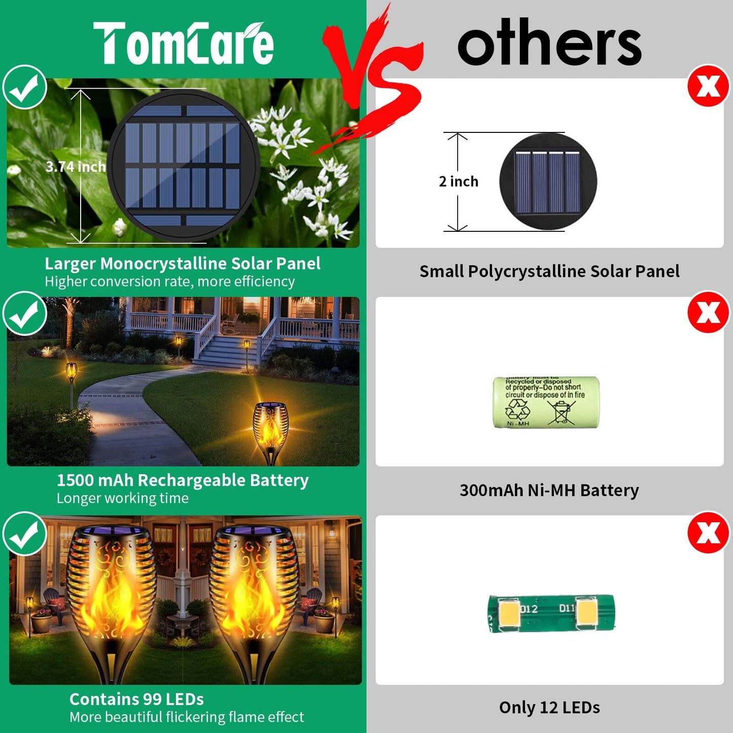 TomCare Solar Torch Lights Outdoor, 43" Flickering Flame Pathway Lights, 99 LED, Waterproof Solar Powered Garden Yard Patio Decor, 4-Pack