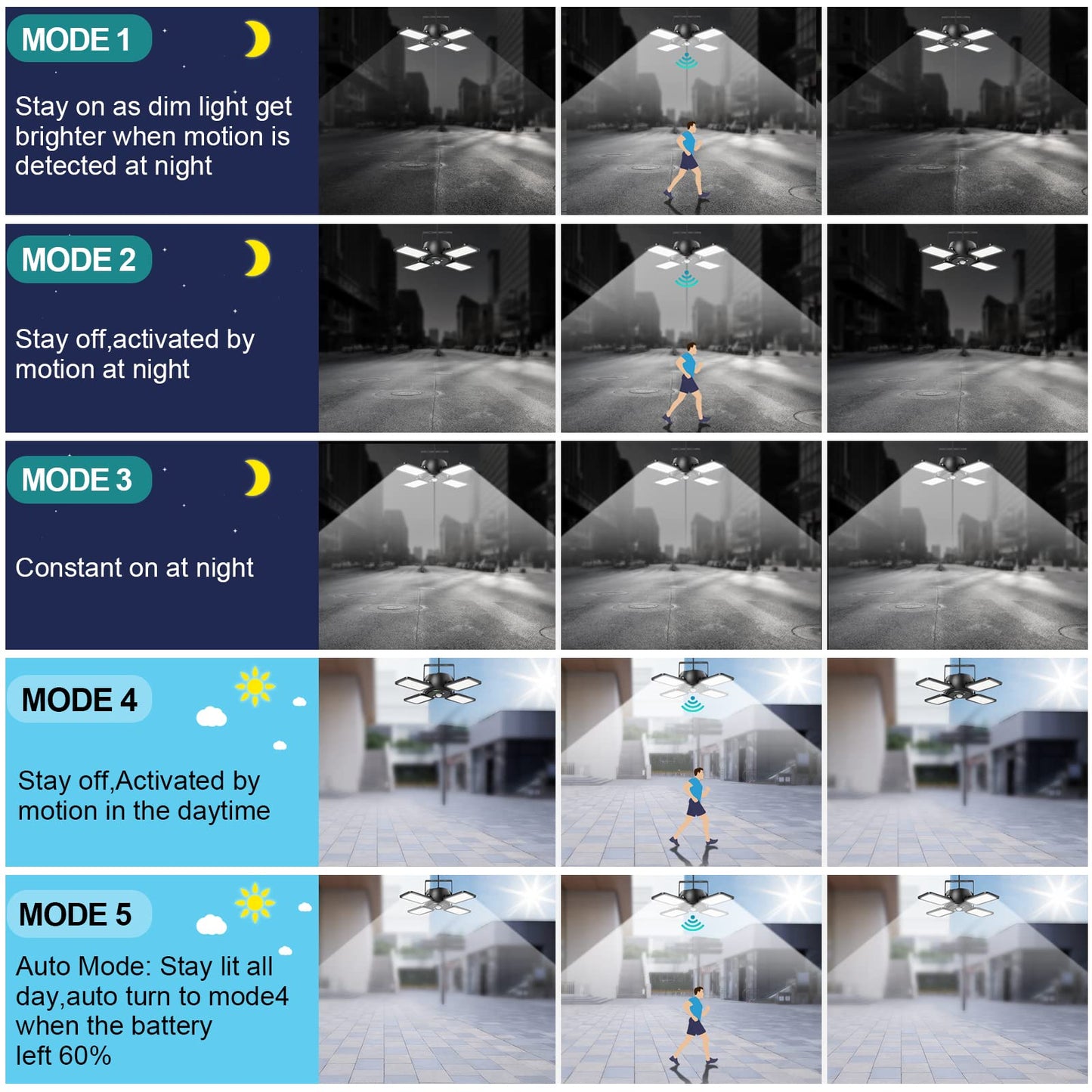 INXPHY Solar Shed Light 1200LM 144 LED Pendant, Motion Sensor, 5 Modes, Remote, 4-Leaf Adjustable Indoor/Outdoor