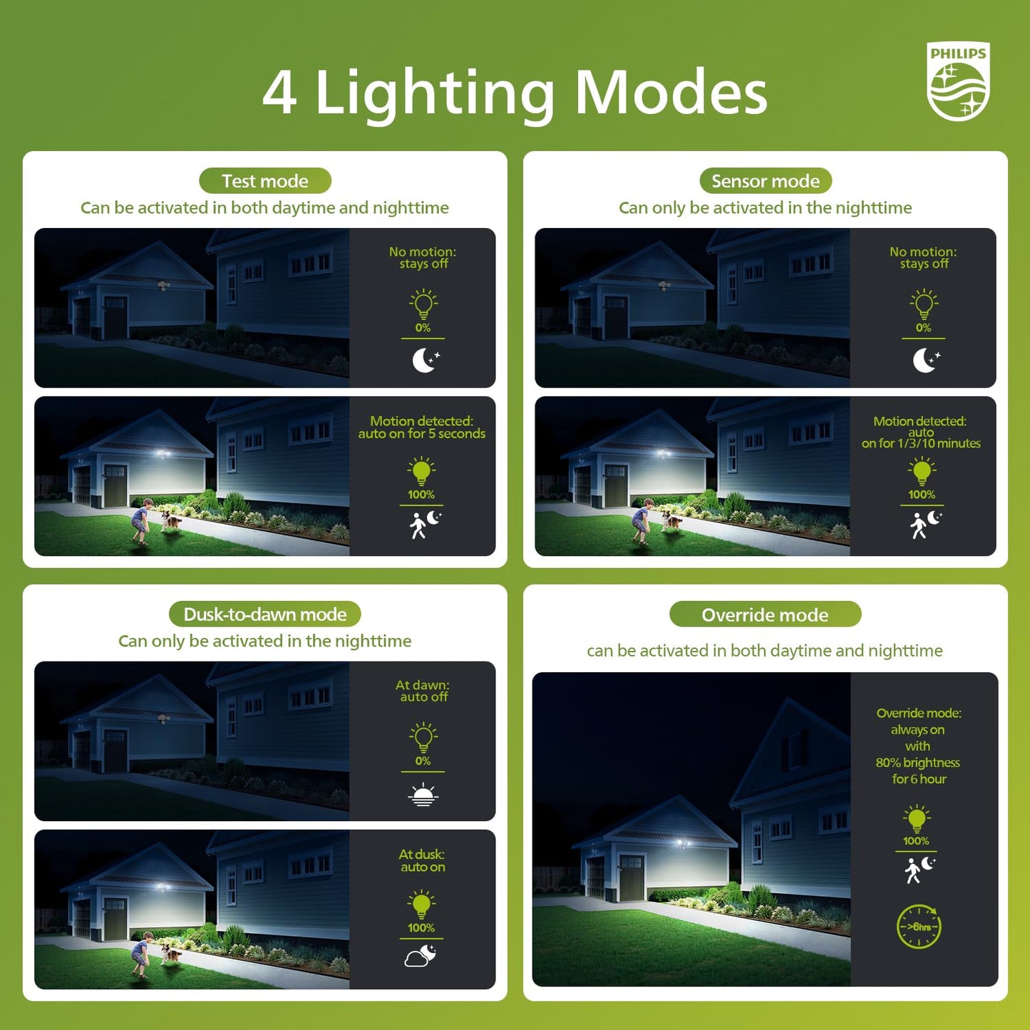 Philips 44W 4200 lm LED Security Light Outdoor w/PIR Motion Sensor, 5000K Daylight Flood Light, Waterproof, Dusk to Dawn, 2 Heads, 4 Modes