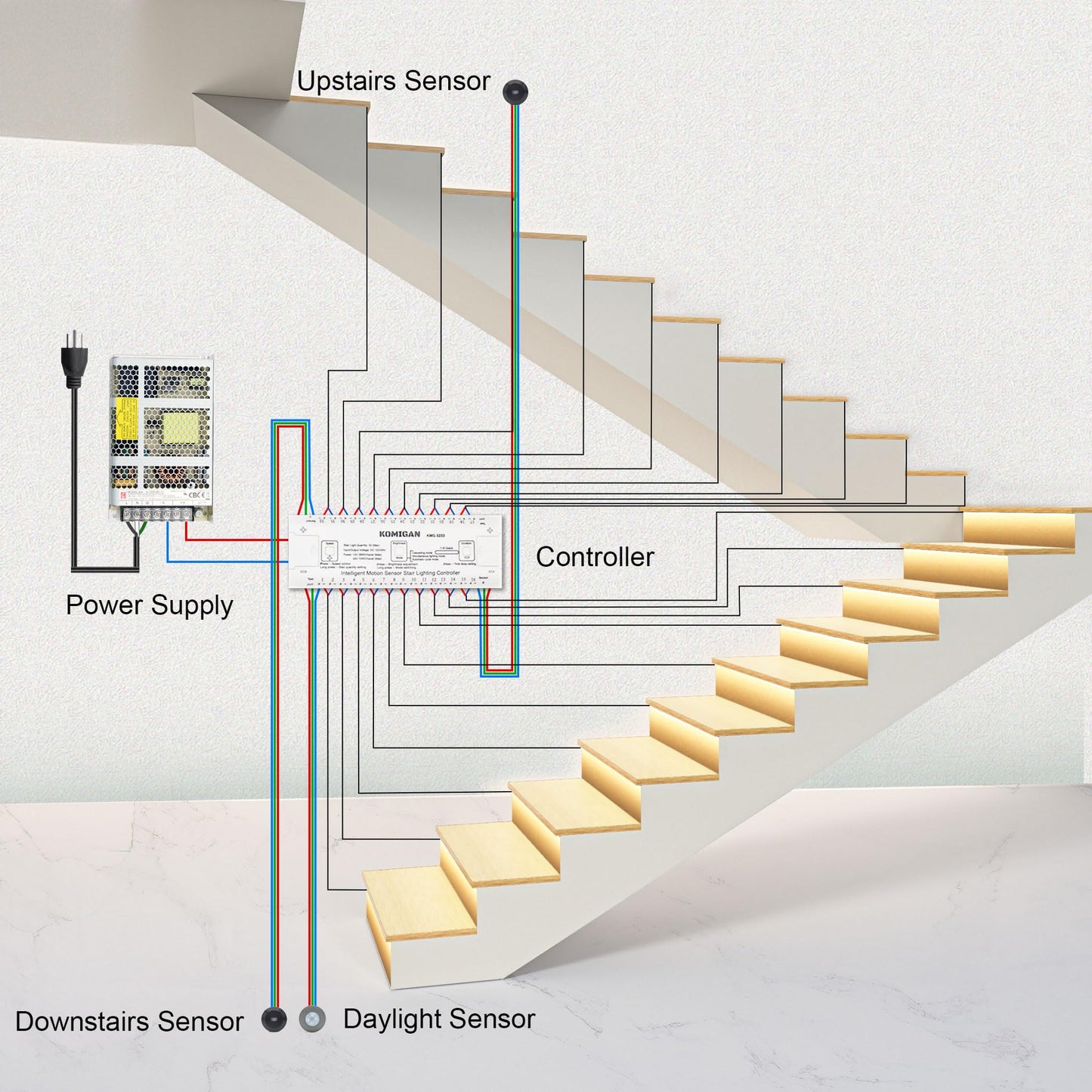 KOMIGAN KMG-3233 Motion-Activated Cascading Effect Controller, Support up to 32 Steps for Indoor LED Stair Lights