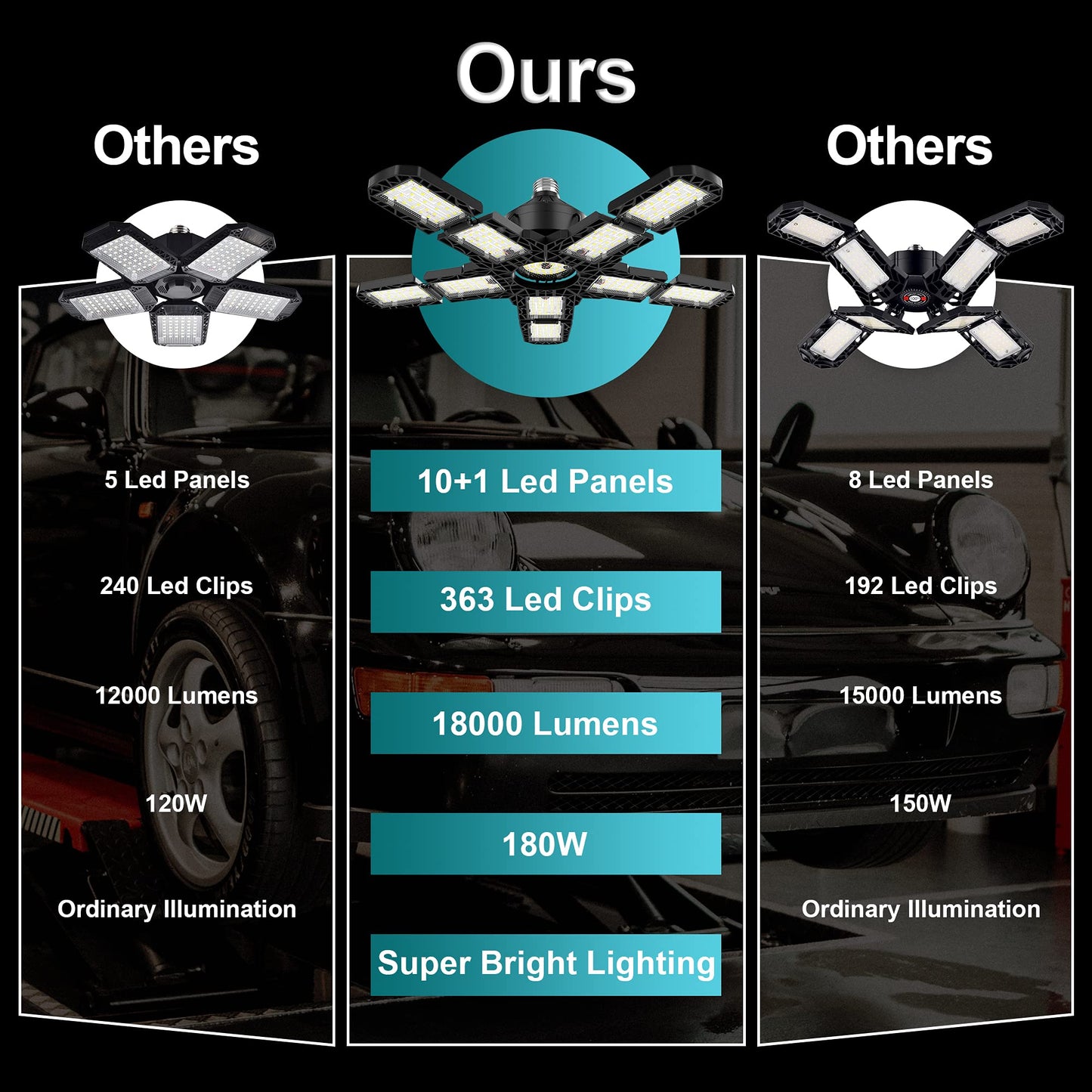 Nexillumi 2-Pack 180W LED Garage Lights, 36000LM, 6000K, E26/E27 Base, 10+1 Adjustable Panels for Workshop, Garage, Basement