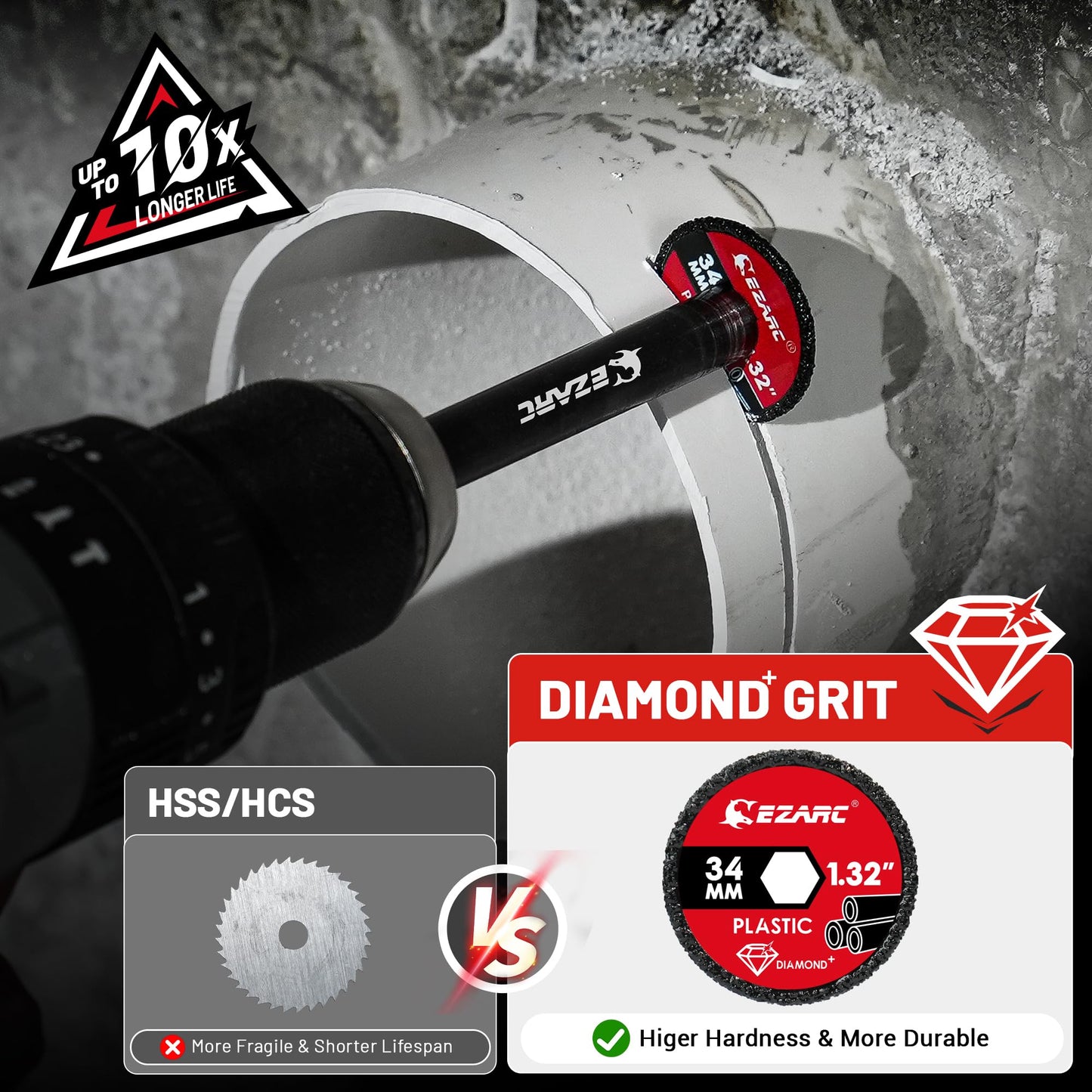 EZARC PVC Pipe Cutter with Replaceable Diamond Blades, 2-1/2" Cutting Depth, 1/4" Hex Shank, 1.32" Diameter, 2-Pack Plumbing Tool