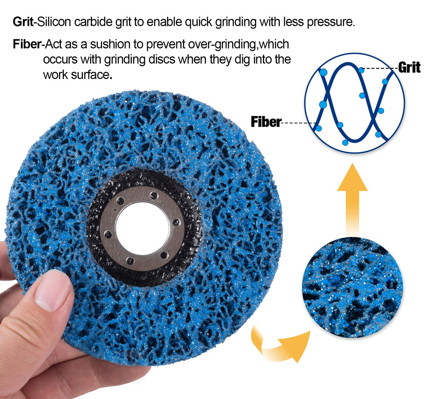 SATC 5PCS 4-1/2" Poly Strip Discs, Rust & Paint Remover Wheels, Blue Abrasive Oxidation Removal for Angle Grinder