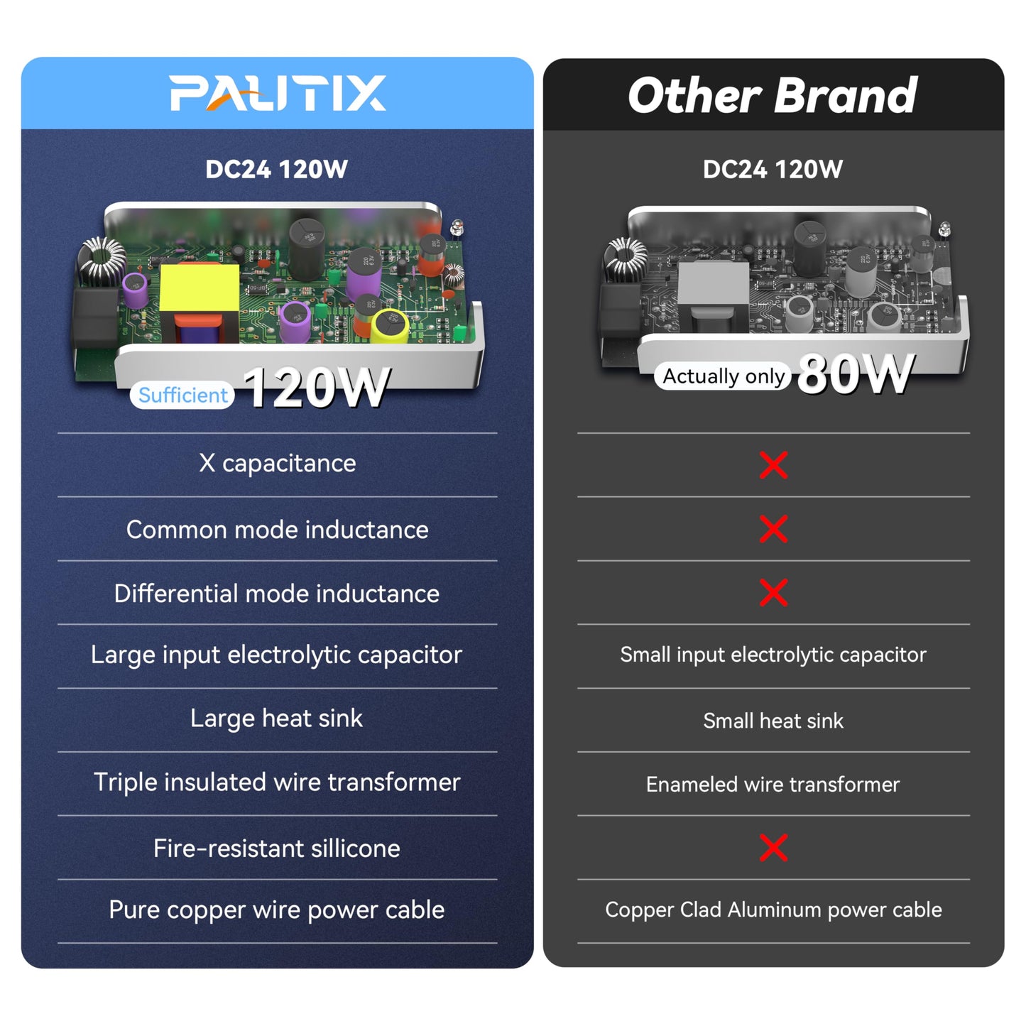 PAUTIX 24V DC Power Supply Adapter 24Volt 5A 120W AC to DC Converter Transformer 100-240V AC Input with 5.5 x 2.1mm US Plug for LED Strip, CCTV Camera
