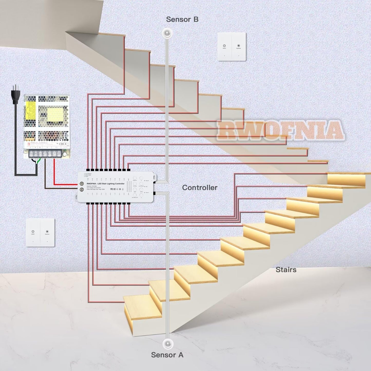 RWOFNIA Motion Sensor LED Stair Light Kit RW-5620, 40" Cuttable Warm White 3000K, Wall Switch Control, Indoor Stair Lighting for 16 Steps