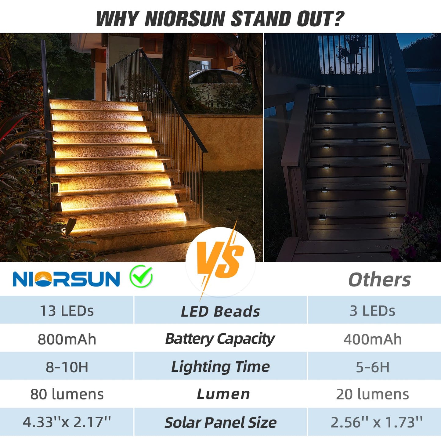 NIORSUN Solar Step Lights 6 Pack – Waterproof IP67, Auto On/Off, 3000K Warm White for Outdoor Steps, Deck, Patio, Yard & Garden