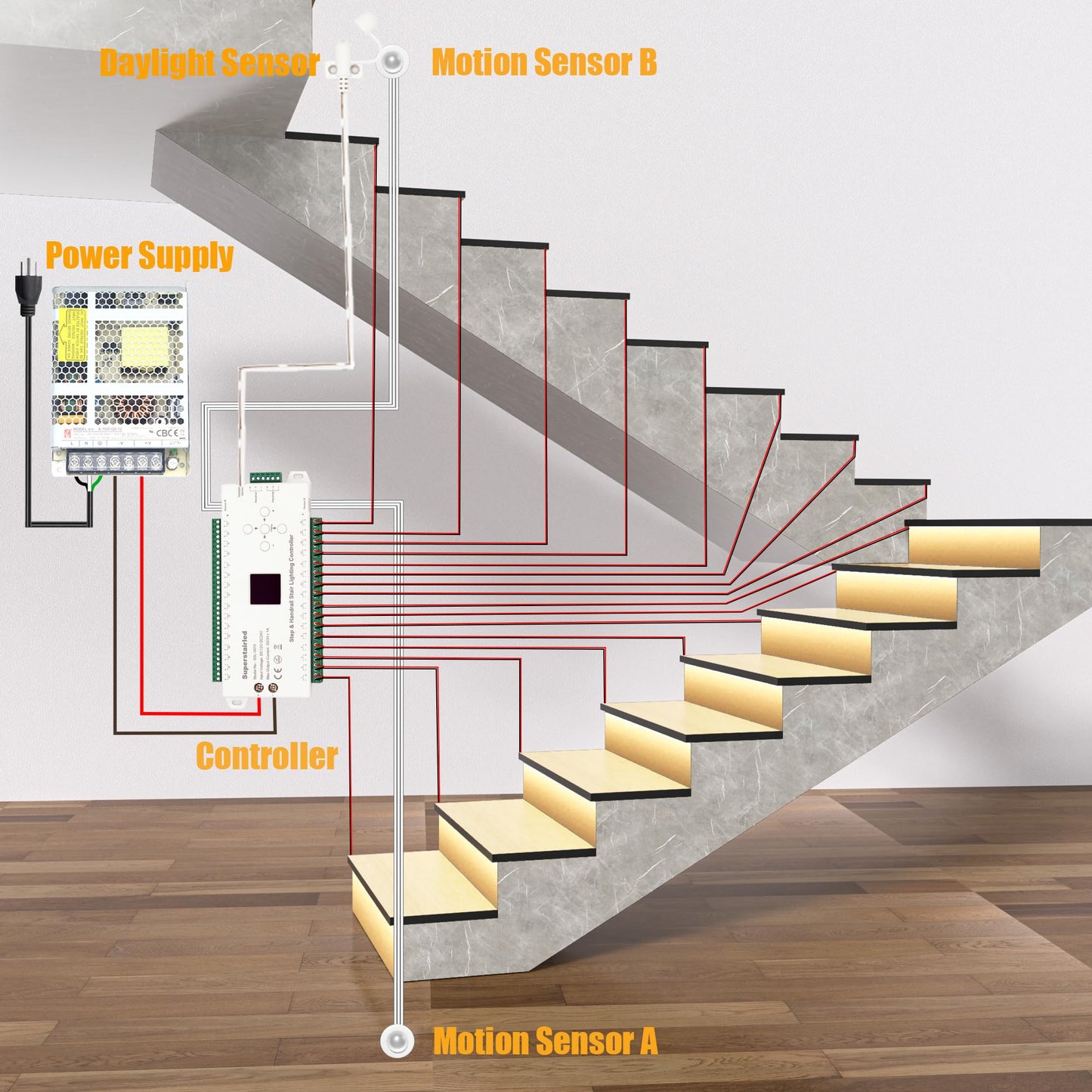 SuperStairLED Motion-Activated LED Stair Light Kit with Daylight Sensor, Cuttable 3000K COB Strips, Fits up to 16 Steps