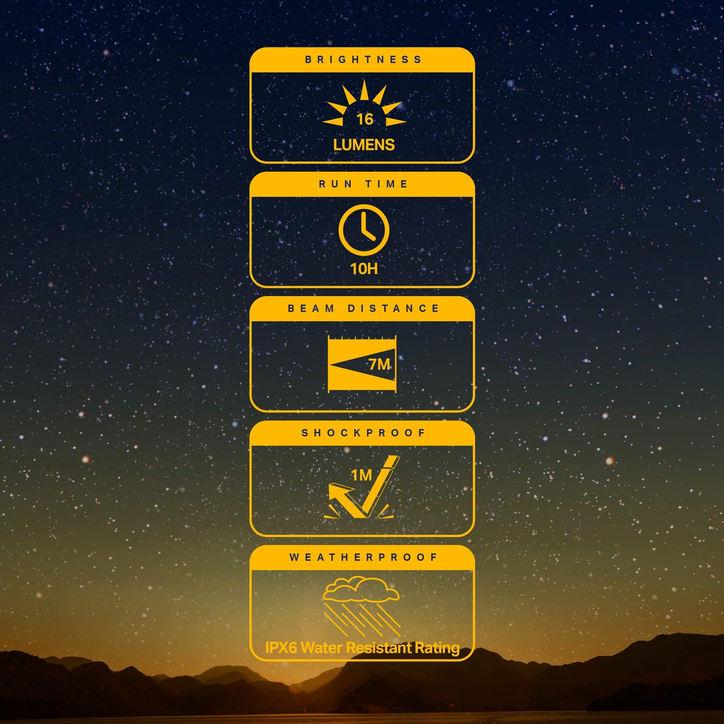 LUXPRO 5-Pack Waterproof Micro LED Puck Lights – Battery Powered Tap Lights with Adhesive, Perfect for Cabinets, Bookcases & Tackle Boxes