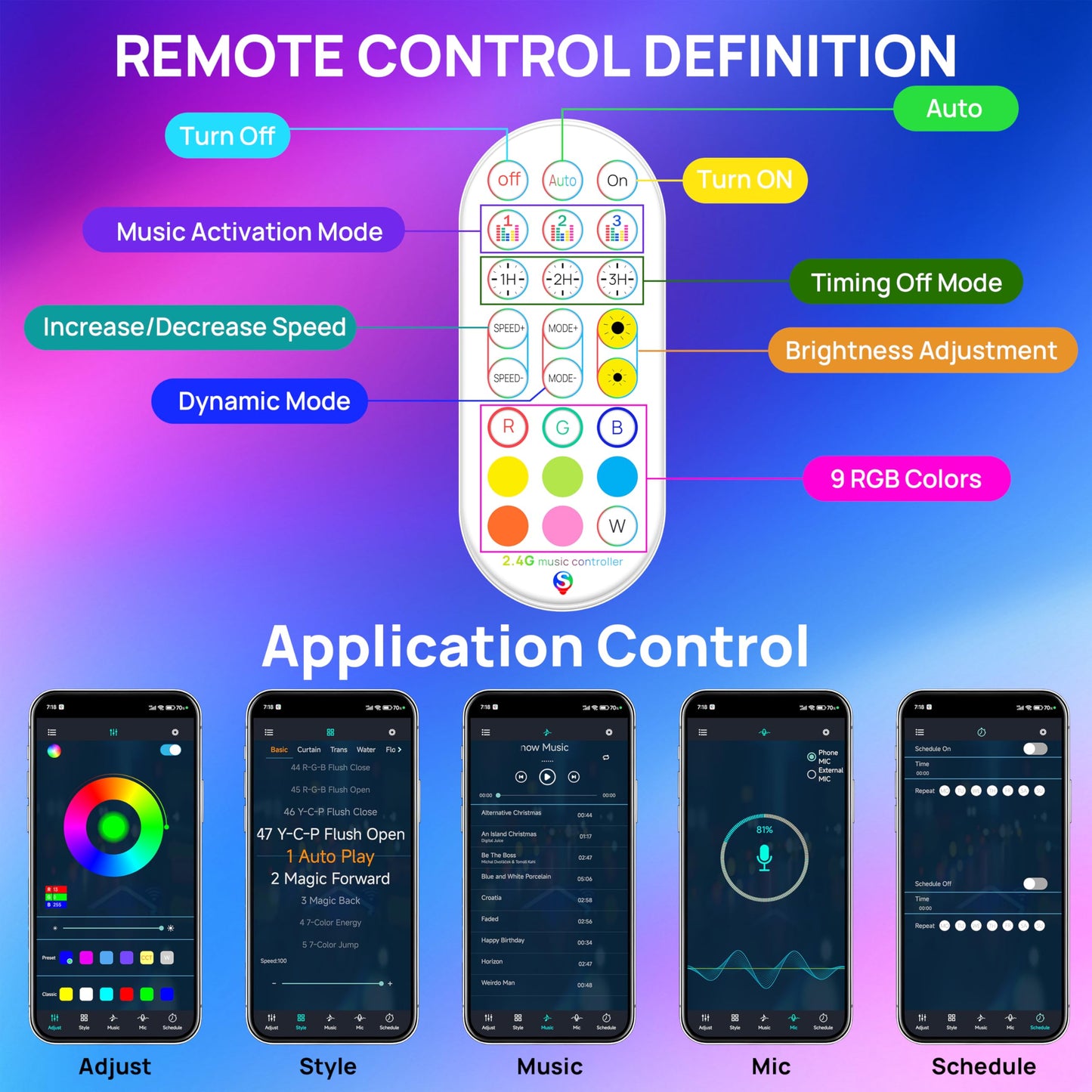 **KORORO Hexagon LED Lights, 8-Pack Smart App RGB Gaming Wall Lights with Remote, Music Sync Honeycomb Lights for Bedroom & Gaming Decor**