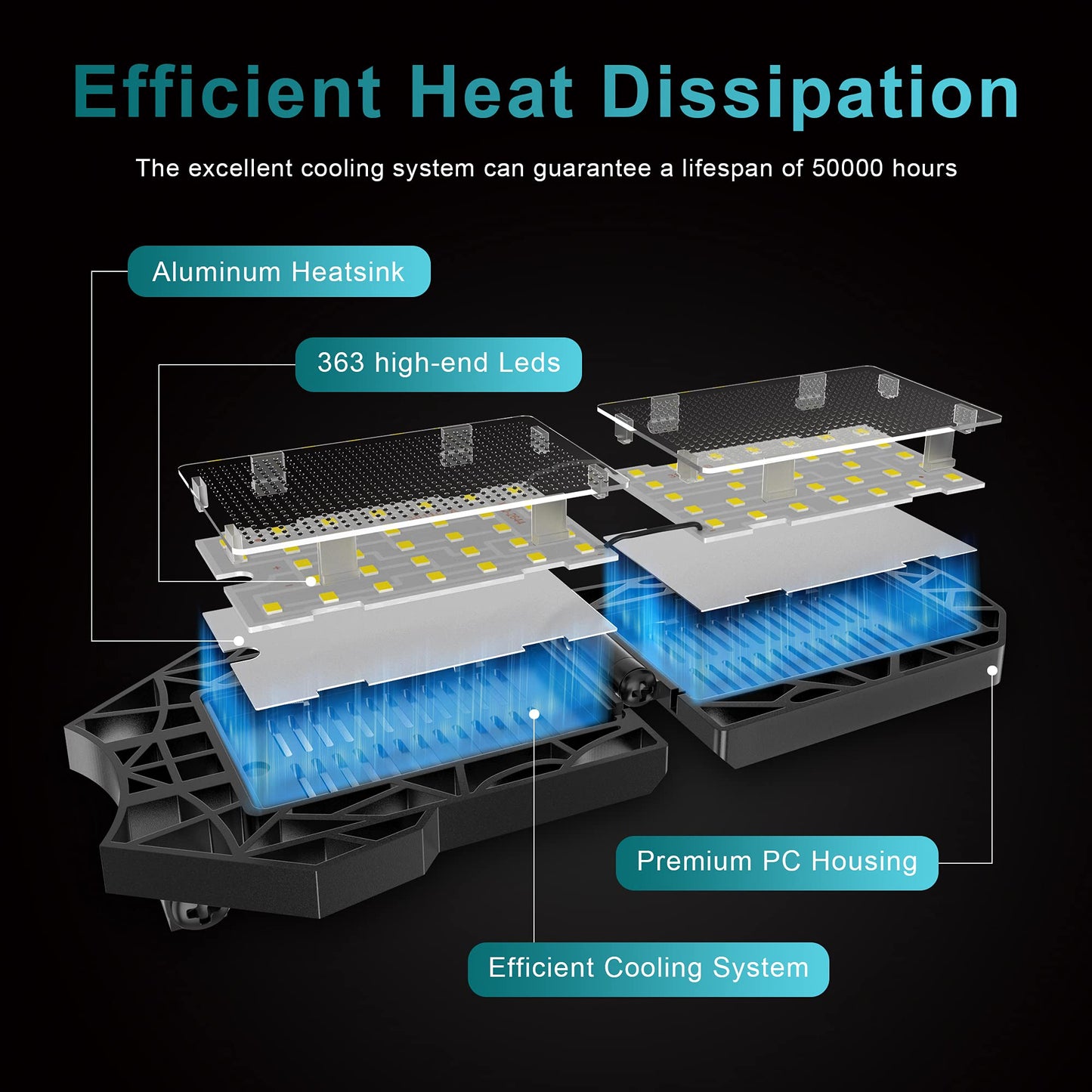 Nexillumi 2-Pack 180W LED Garage Lights, 36000LM, 6000K, E26/E27 Base, 10+1 Adjustable Panels for Workshop, Garage, Basement