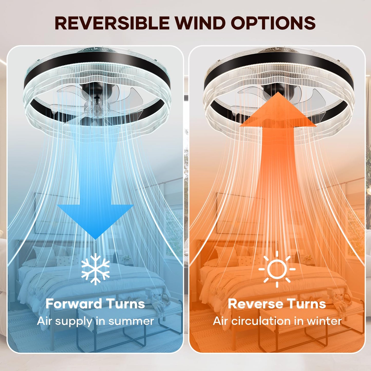 Kejector 20" Low Profile Ceiling Fan with Light, Bladeless Flush Mount LED Fandelier, Remote & App Control, 360° Oscillation