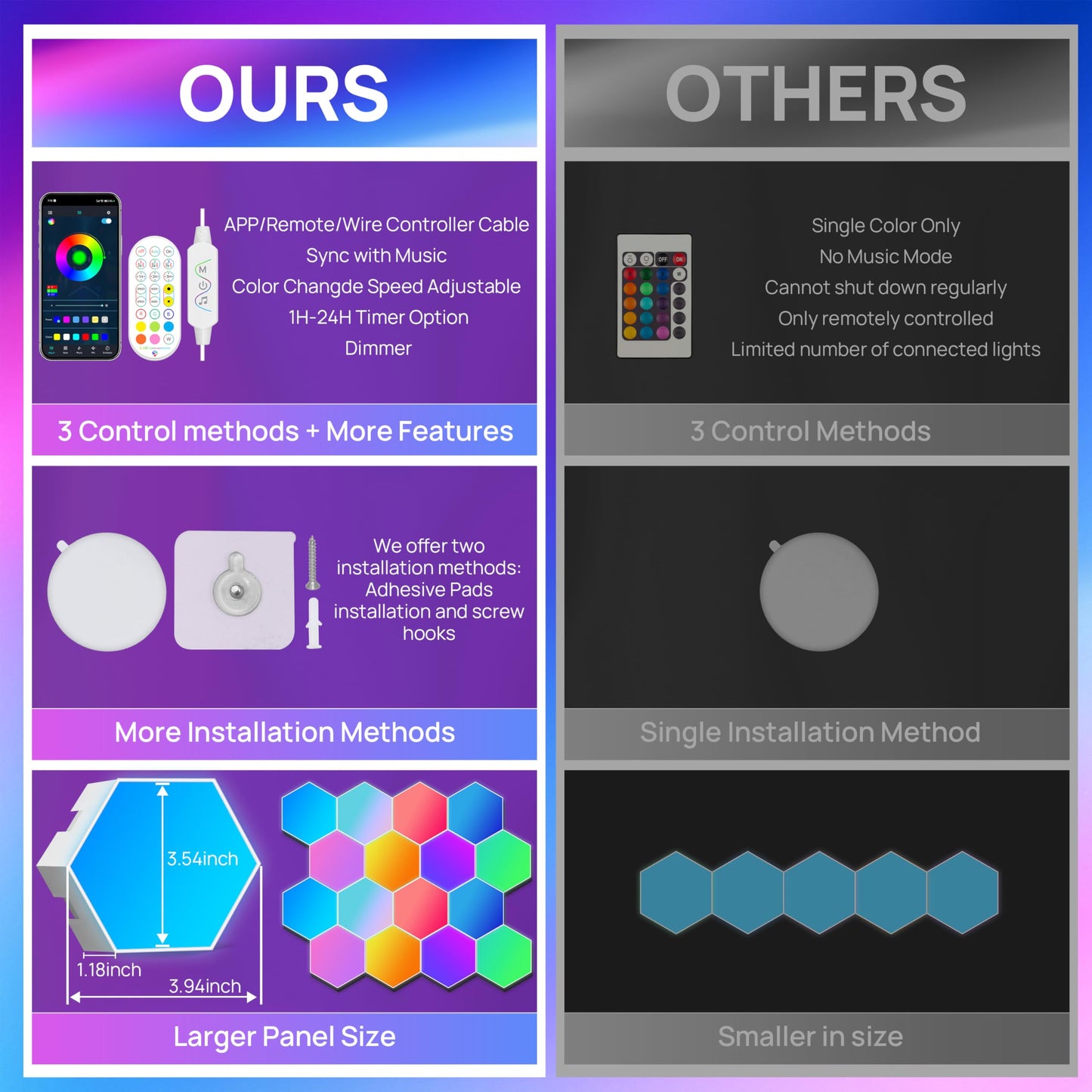 **KORORO Hexagon LED Lights, 8-Pack Smart App RGB Gaming Wall Lights with Remote, Music Sync Honeycomb Lights for Bedroom & Gaming Decor**