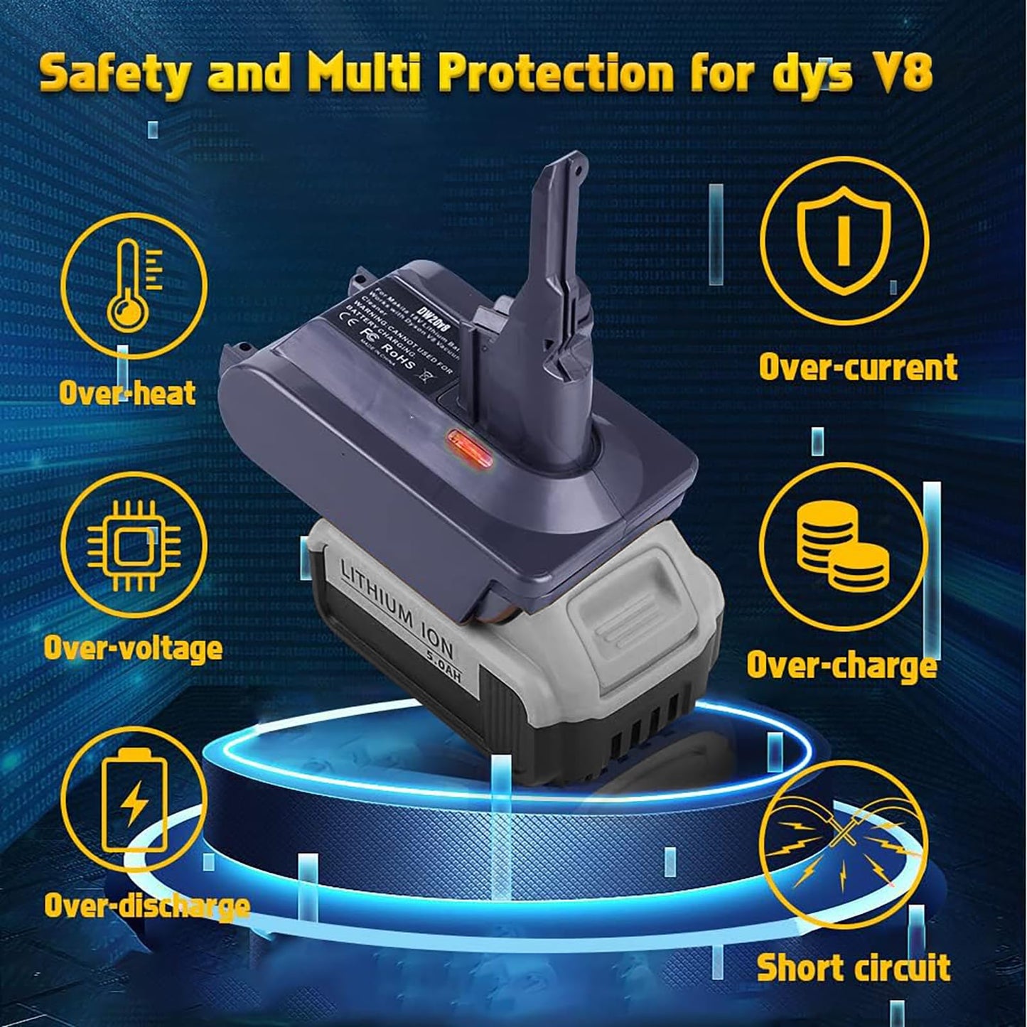 BTRUI Dyson V8 Battery Adapter for Dewalt 20V Battery, Convert DW20V8 for Dyson V8 Series Handheld Vacuum (Animal, Fluffy, Motorhead)