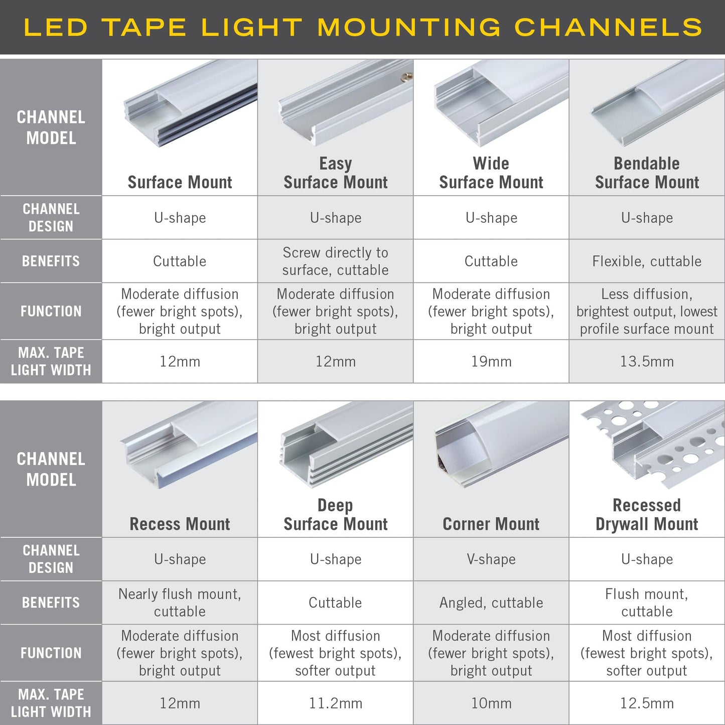 Armacost Lighting Wide Surface Mount LED Tape Light Mounting Channel 5-Pack, Silver, 960058