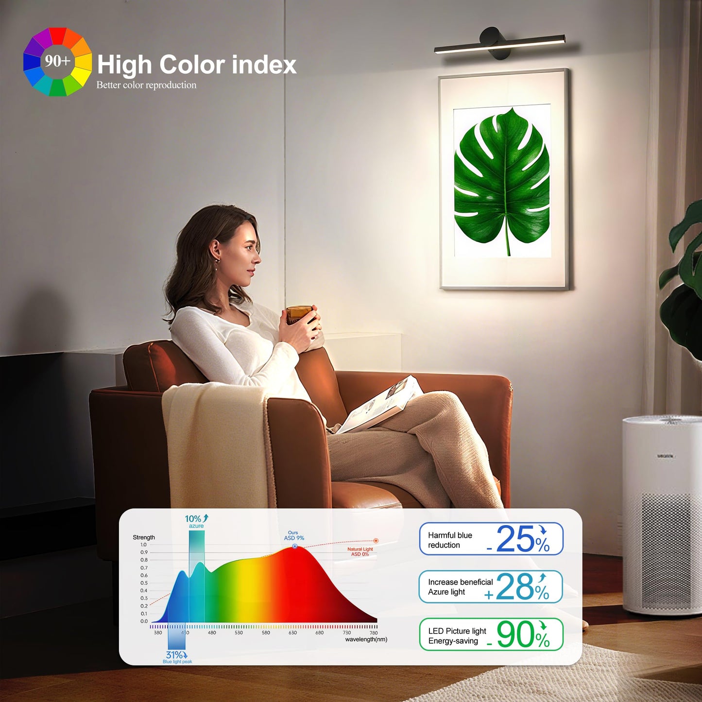 ZitoStory 15.35" Battery Operated Picture Light with Remote – Wireless, Dimmable Art & Canvas Lighting, Rechargeable, Black