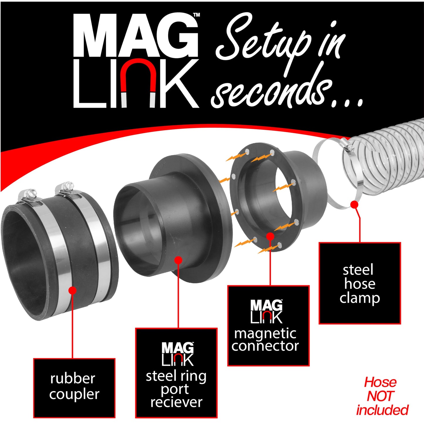 MagLink 4 Inch Super Pack 5 Machine Connection Kit, Magnetic Dust Collection Fittings for Dust Collectors, Quickly Move Hose Between 5 Machines