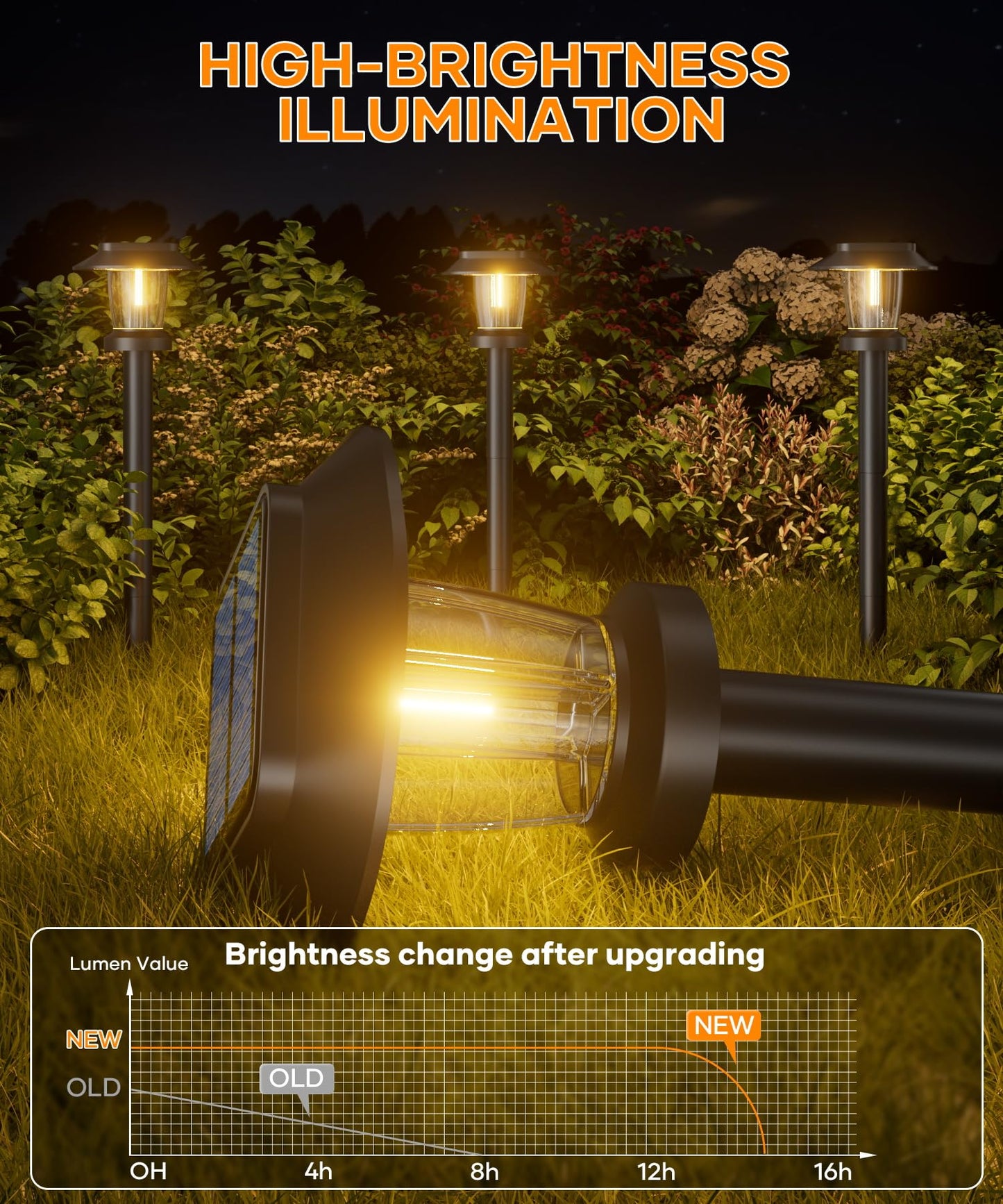 ALEPOD 8-Pack Solar Pathway Lights, Outdoor Waterproof IP65, Solar Garden & Landscape Lighting with 3 Modes for Yard, Walkway, Driveway