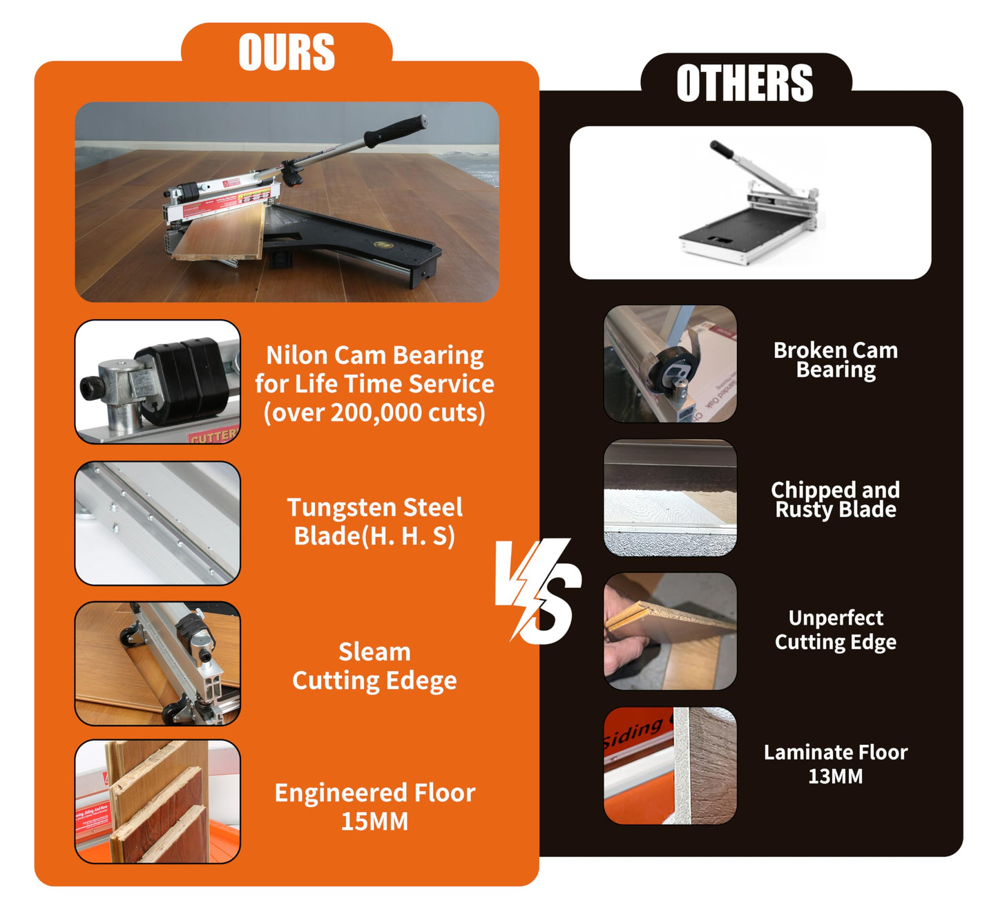 13" Laminate & Vinyl Floor Cutter with Wheels – Easy Angle & Length Cuts, Flooring Tool for LVP, LVT, SPC, WPC, VCT, HSS Blade & LED