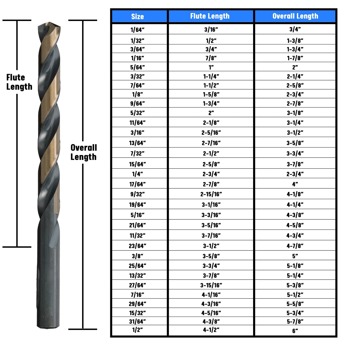 Drill America - KFD1/8P12 1/8" High Speed Steel Black & Gold KFD Split Point Drill Bit (Pack of 12), KFD Series