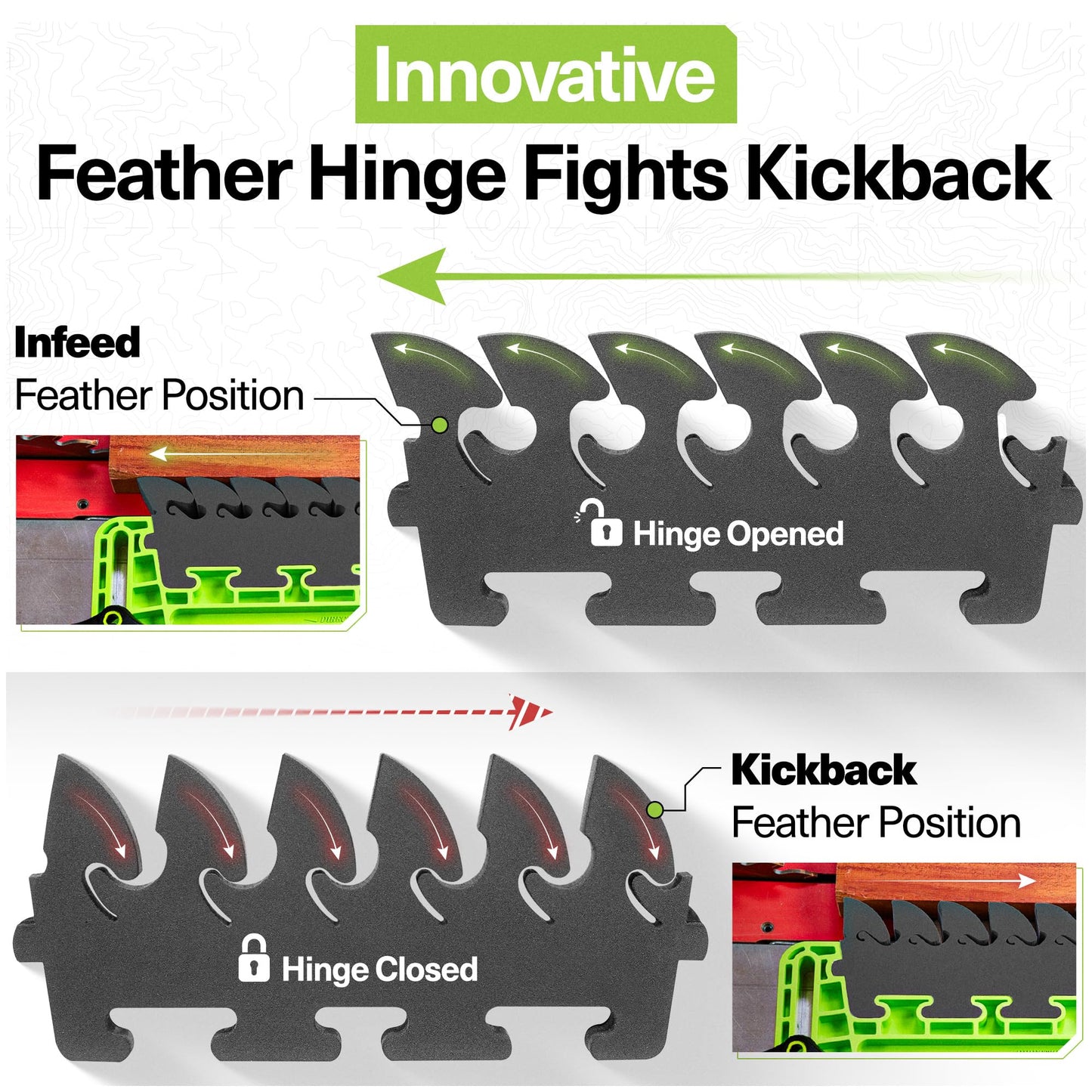 BOW FeatherPRO FP1 Featherboard for Table Saws, Router & Band Saws, EVA Feathers Reduce Kickback, Woodworking Safety Tool