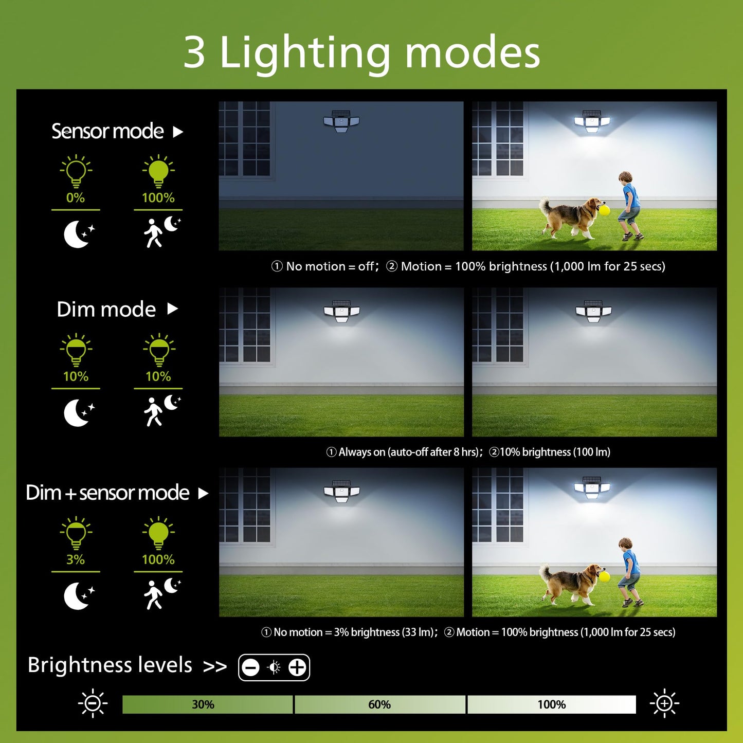 Philips Solar Security Light 196 LED Outdoor Floodlight, 2PK, Motion Sensor, 3 Modes, 4 Adjustable Heads, IP65 Waterproof, Remote Controlled