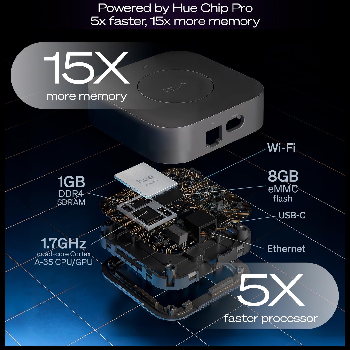 Philips Hue Starter Kit: Bridge Pro & 4 Retrofit Recessed Downlights 5/6-inch, White & Color Ambiance, Dimmable, Smart Light Hub,Works with Voice