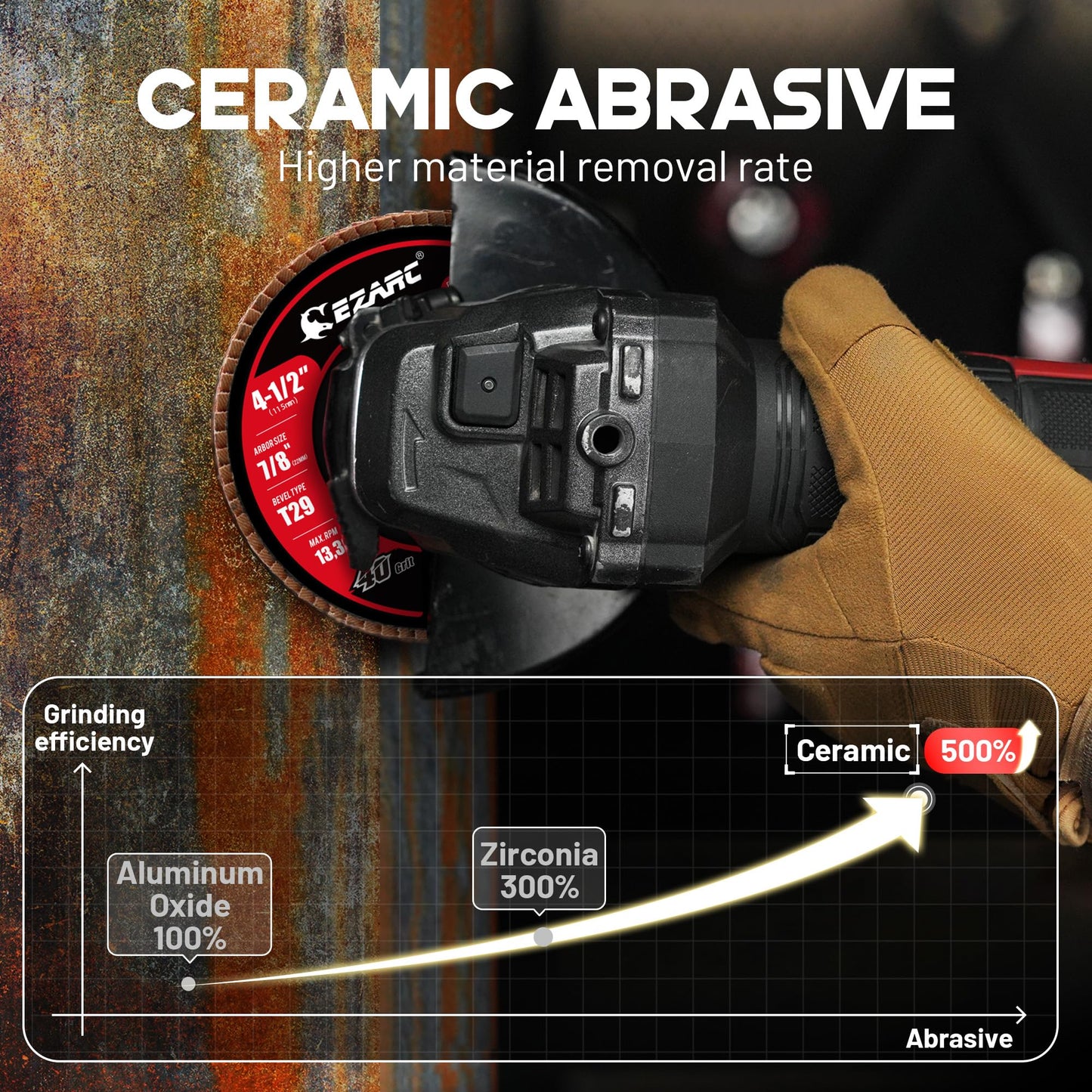 EZARC 10-Pack 4.5" x 7/8" 40 Grit Ceramic Flap Discs, Type 29 Grinding Wheels for Stainless Steel, Metal, Cast Iron, Sheet Metal