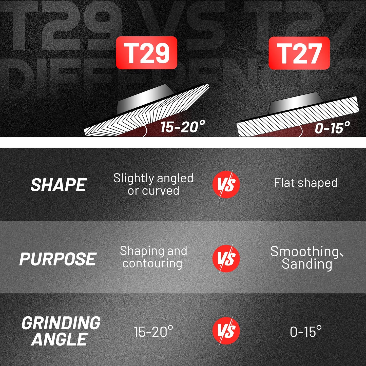 EZARC 10-Pack 4.5" x 7/8" 40 Grit Ceramic Flap Discs, Type 29 Grinding Wheels for Stainless Steel, Metal, Cast Iron, Sheet Metal